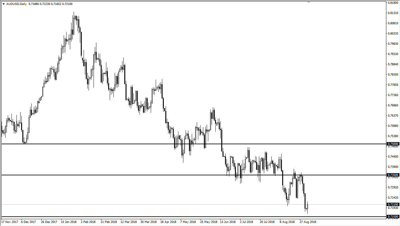 previsioni AUD/USD previsioni AUD/USD